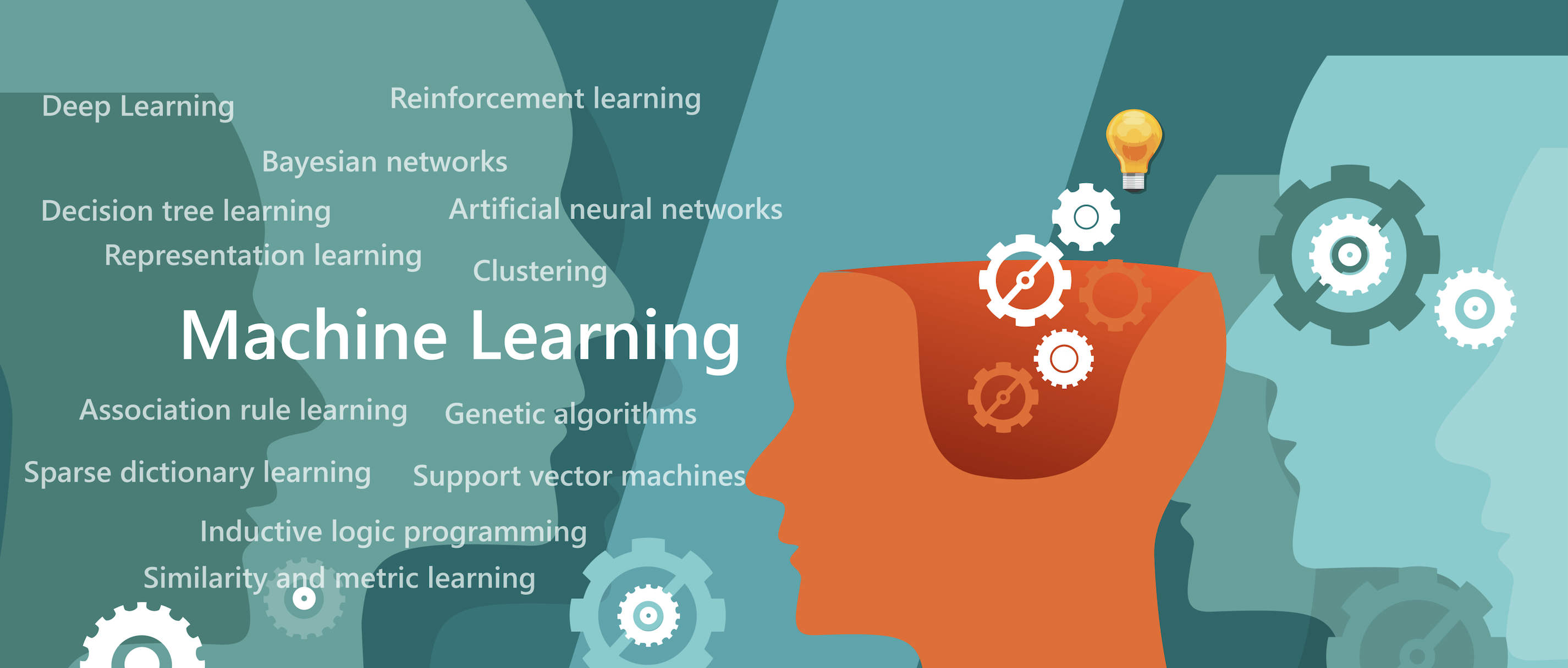 Introduction to Machine Learning, DrupalCamp Bangalore 2017
